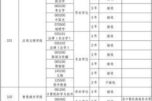 崔晋铭生涯总得分突破5000分大关 孙军和琼斯后吉林队史第三位